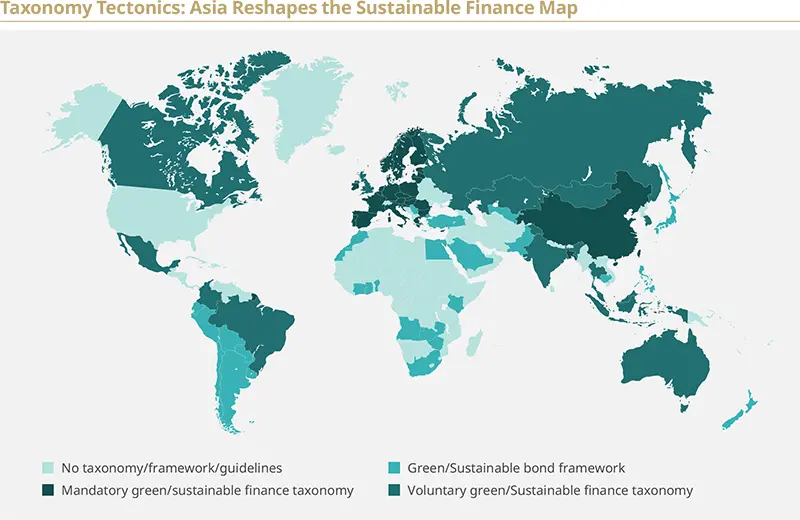 World map titled "Taxonomy Tectonics: Asia Reshapes the Sustainable Finance Map" shading countries by sustainable finance approach — light = no taxonomy/framework, teal = green bond framework, dark teal = voluntary taxonomy, darkest = mandatory taxonomy.