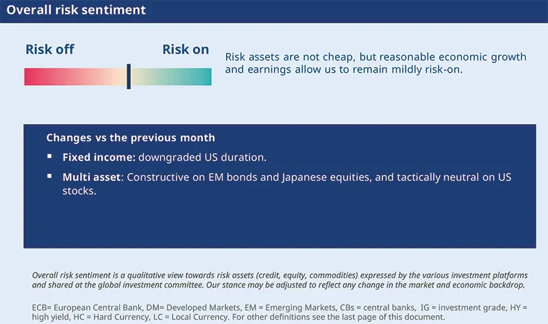 Amundi Research “Overall risk sentiment” panel with a horizontal risk‑off to risk‑on gradient, explanatory text and a dark blue boxed summary listing monthly changes (fixed income downgrade, multi‑asset constructive on EM bonds/Japan); small print glossary and source below.