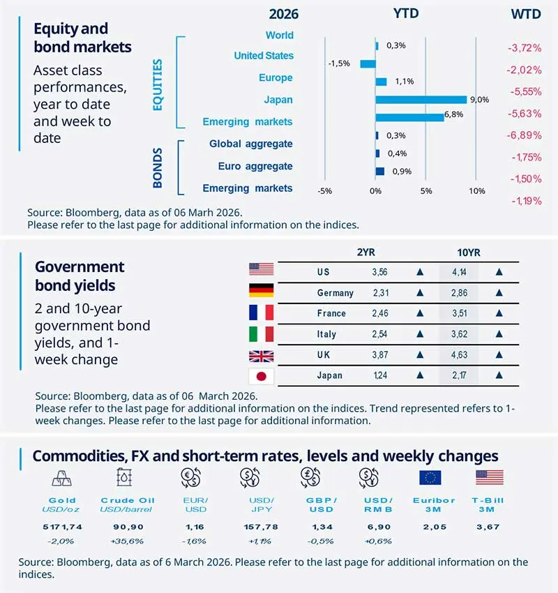 RC-2026.03.09-Weekly-Market-Directions-Fig2