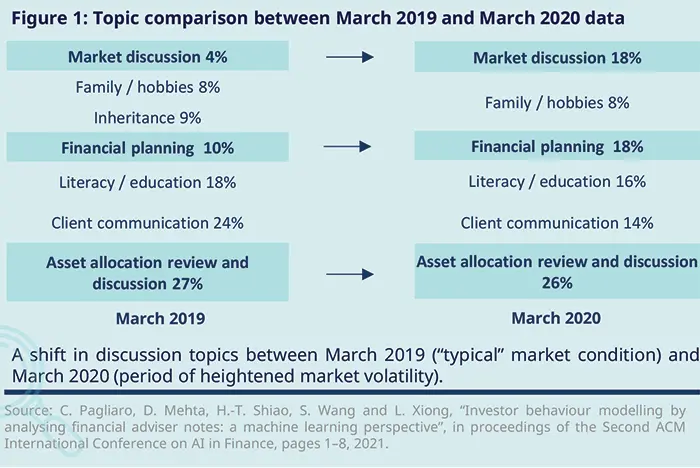 AI meets behavioural finance | Amundi Research Center