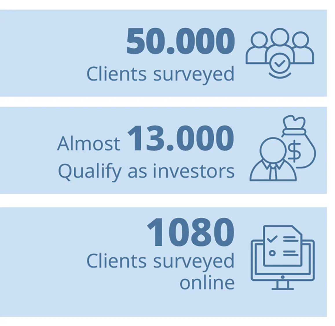 Survey highlights