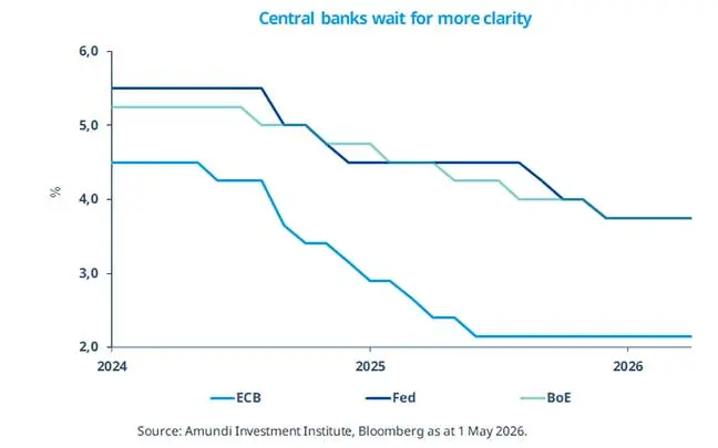 Central banks wait for more clarity_Home
