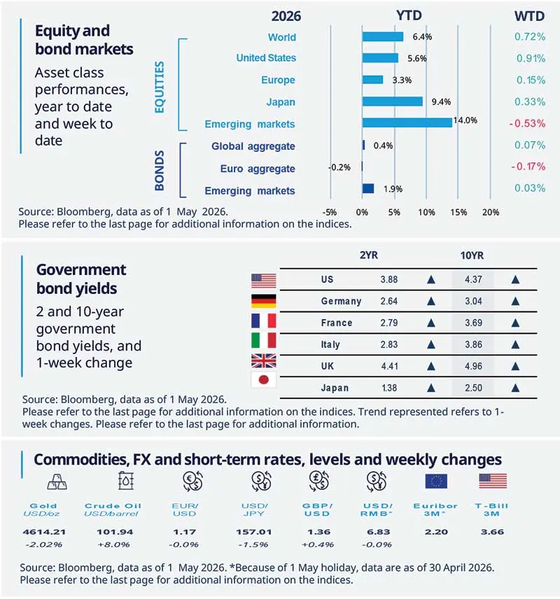 Equity and Bonds Markets