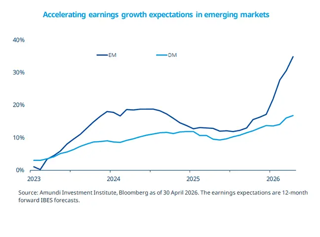 Accelerating earnings growth expectations in emerging markets_home