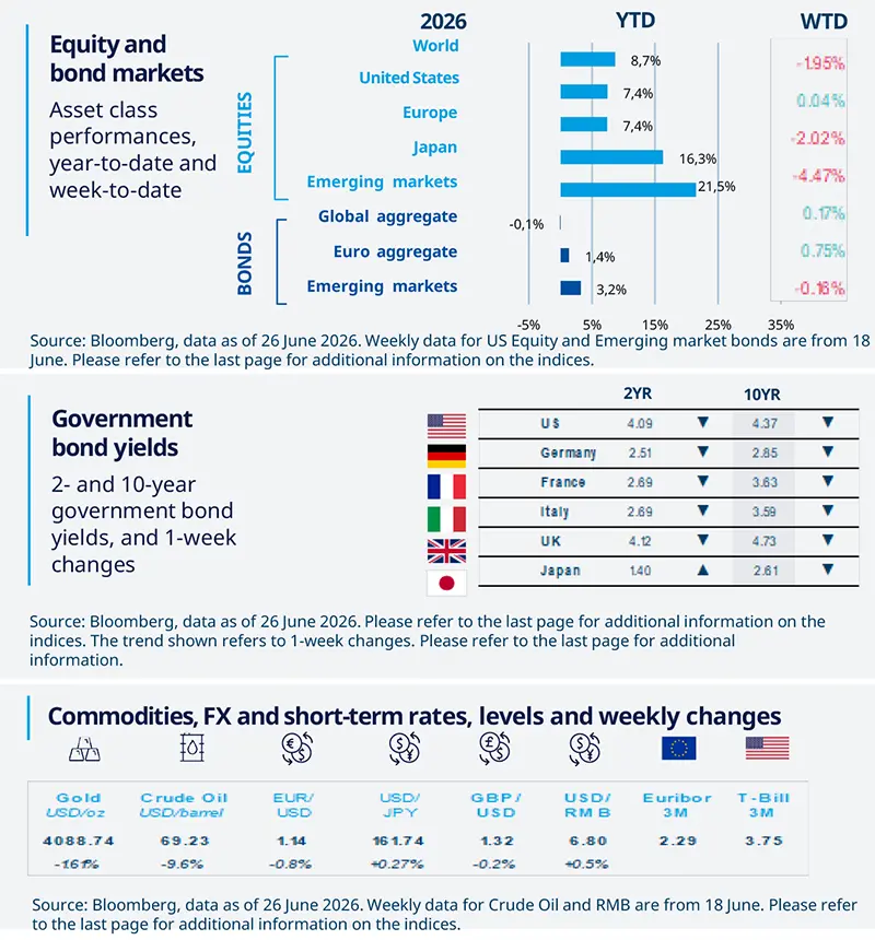 Weekly-Market-Directions-26-June-1FG