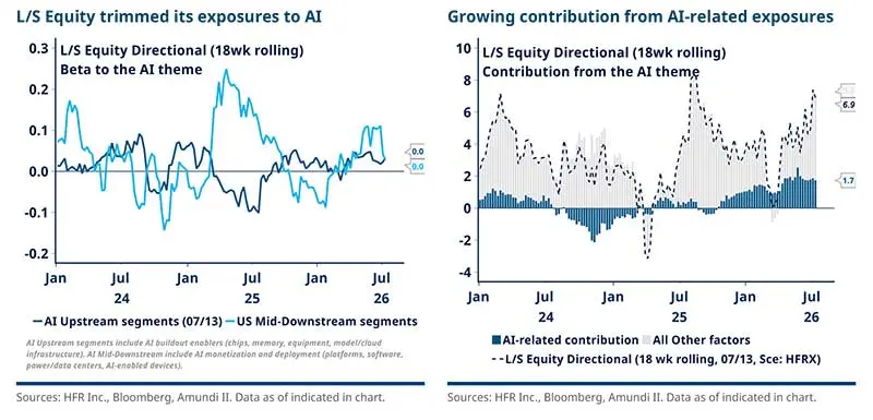 2026.07-Hedge-Funds-Brief-Outlook-H2-2026-fg10jpg.jpg