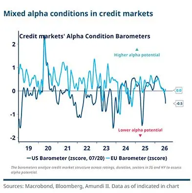 2026.07-Hedge-Funds-Brief-Outlook-H2-2026-fg14.jpg