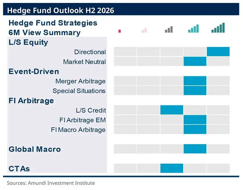 2026.07-Hedge-Funds-Brief-Outlook-H2-2026-fg18.jpg