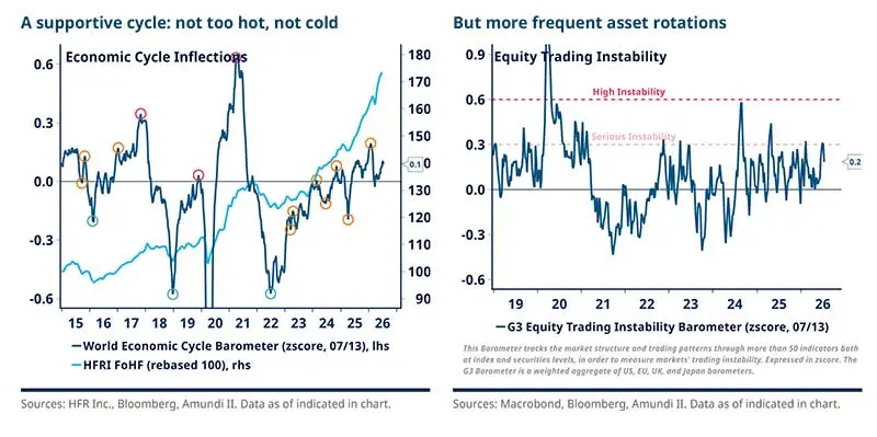 2026.07-Hedge-Funds-Brief-Outlook-H2-2026-fg2.jpg