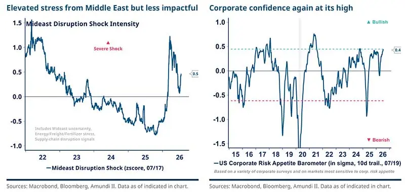 2026.07-Hedge-Funds-Brief-Outlook-H2-2026-fg7jpg.jpg