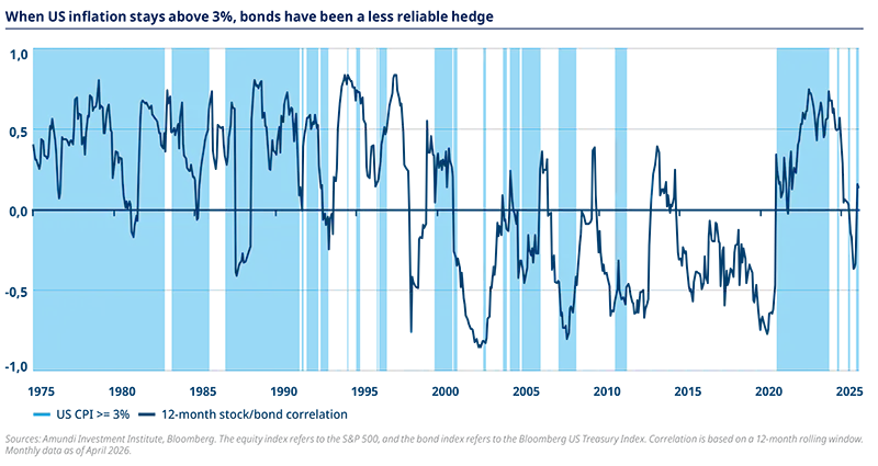 Amdi-PensionFundLetterN27-Fig-4