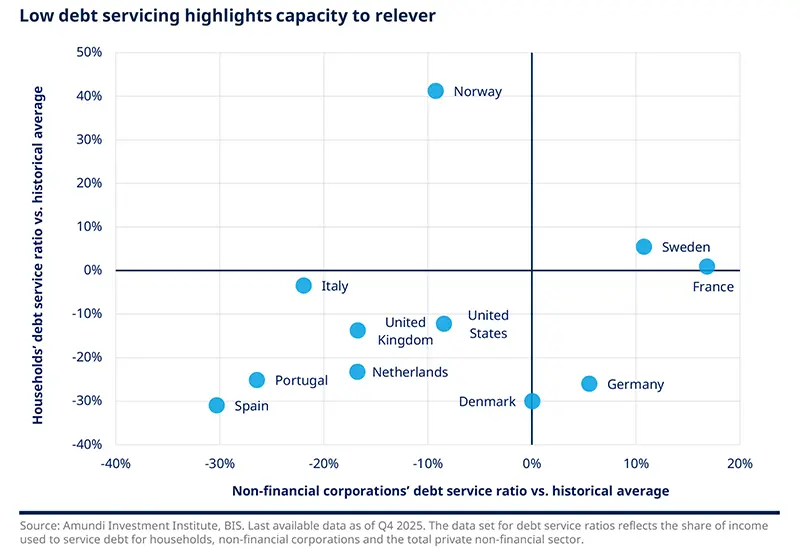 2026.07 - Cross Asset - Germany reform