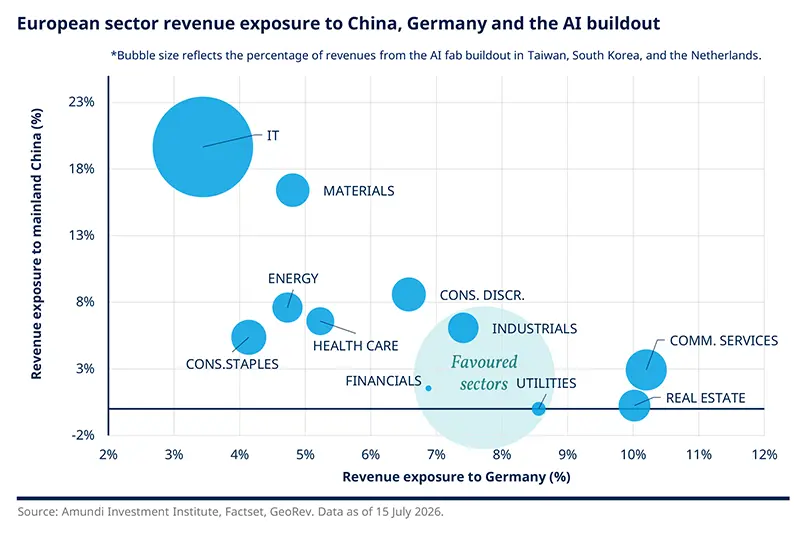 2026.07 - Cross Asset - Fig-2-2026.png