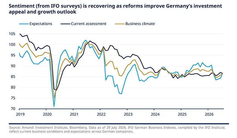 2026.07- Cross Asset- German Hopes