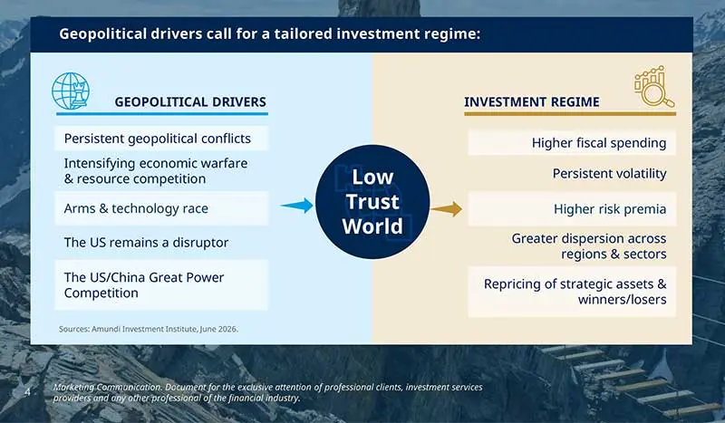 Geopolitics---Investing-in-a-Low-Trust-World-Fig1