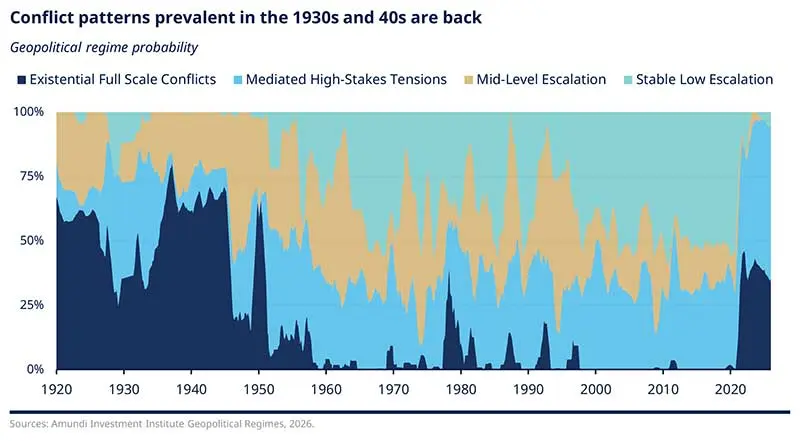 Geopolitics-Investing-in-a-Low-Trust-World-Fig2.jpg
