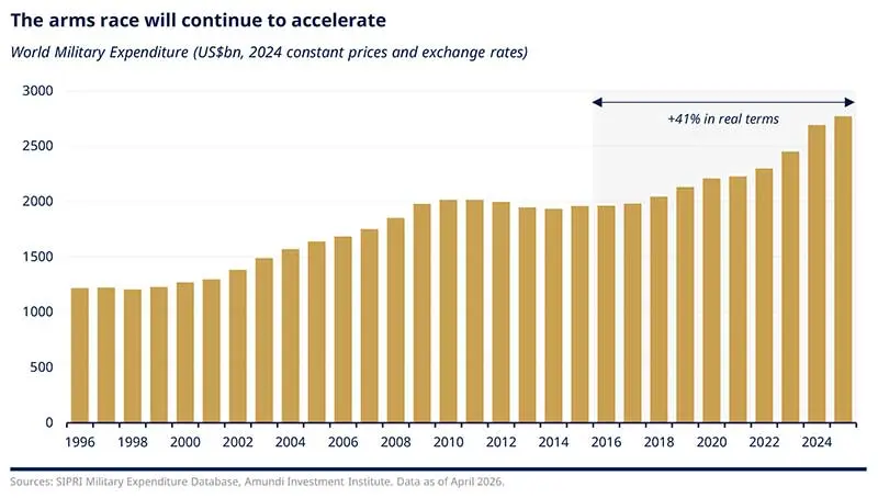 Geopolitics---Investing-in-a-Low-Trust-World-Fig4
