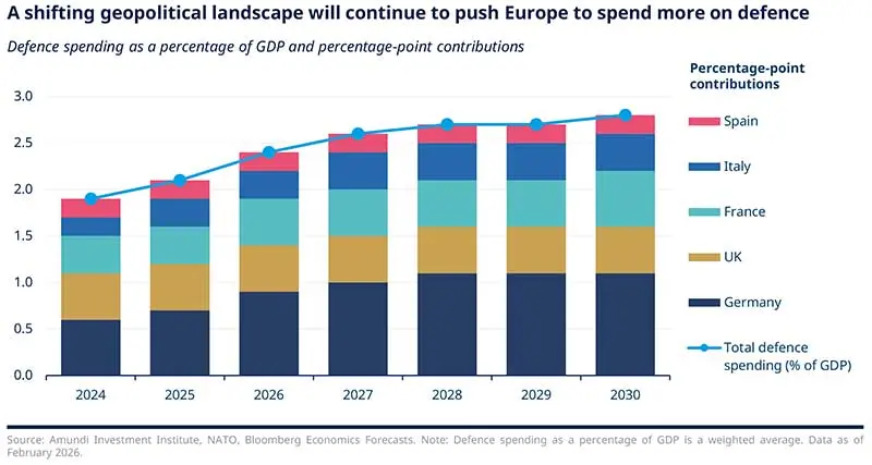 Geopolitics---Investing-in-a-Low-Trust-World-Fig5