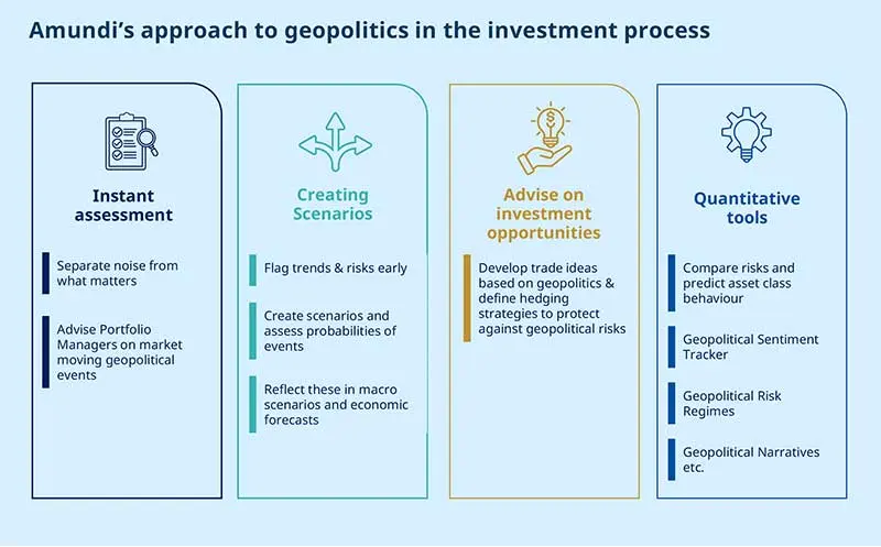 Geopolitics---Investing-in-a-Low-Trust-World-Fig9