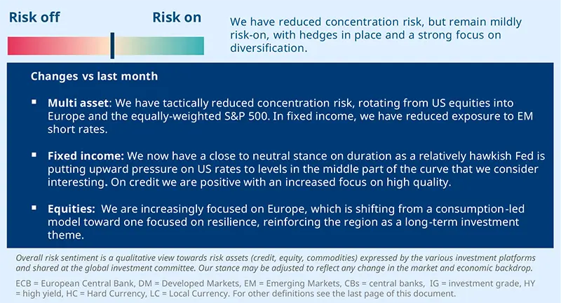 Overall risk sentiment