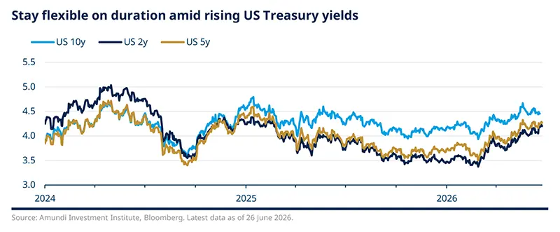 Stay flexible on duration amid rising US Treasury yields