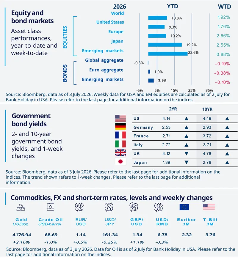 Weekly-Market-Directions-6July