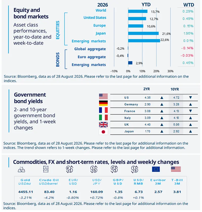 Weekly-Market-Directions-28-August-fig2.png