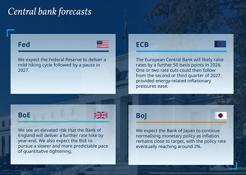 2026.09.29--Cross-Asset-Fig2.png