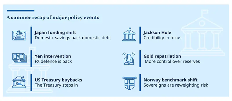 Cross Asset - The road ahead for central banks Fig1.jpg