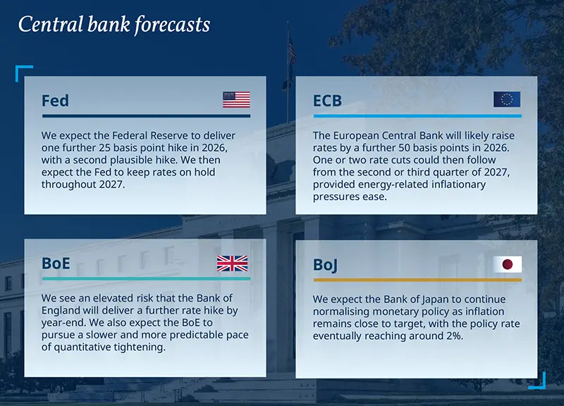 Cross Asset - The road ahead for central banks Fig2.jpg