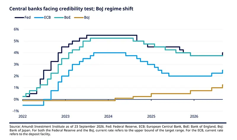 Cross Asset - The road ahead for central banks Fig3.jpg
