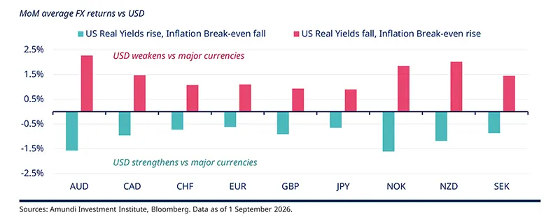 Cross Asset -The USD bear case faces a monetary-policy - F1.jpg