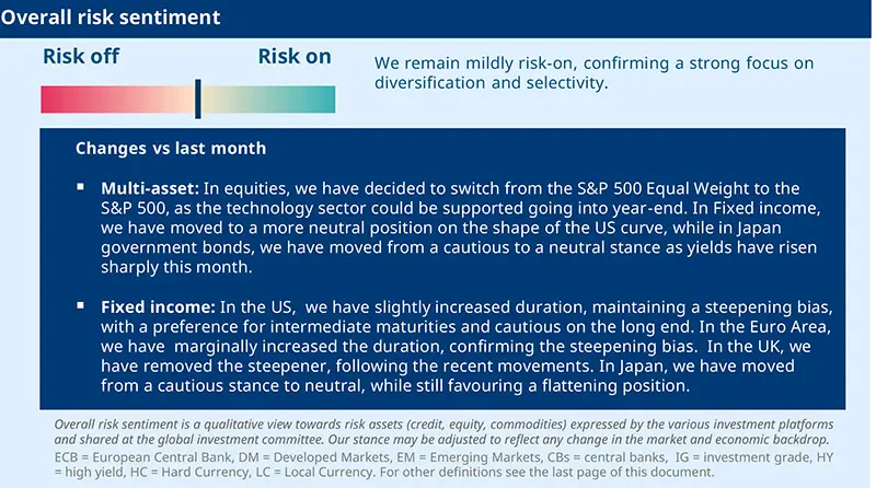 Composite market dashboard showing overall risk sentiment, US real yields and breakevens, quarterly EPS growth, multi-asset allocation views, equity, fixed income and FX positioning tables, plus monthly upgrade/downgrade markers across asset classes and regions.