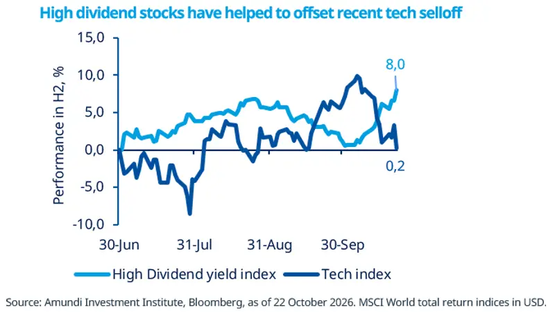 26.10.2026-Weekly-Market-Direction-Header2.png